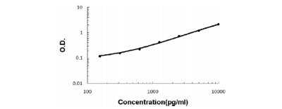 ELISA: Mouse Laminin ELISA Kit (Colorimetric) [KA0380]